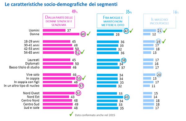 immagine caratteristiche socio demografiche dei segmenti immagine caratteristiche socio demografiche dei segmenti