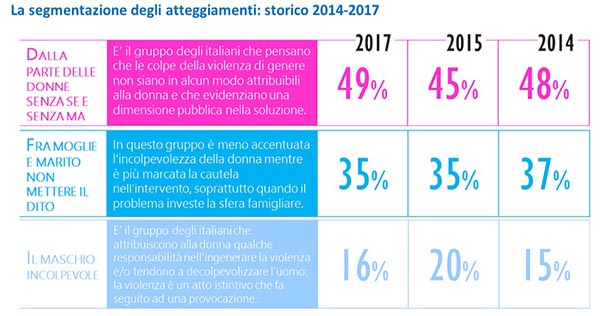 immagine segmentazione degli atteggiamenti 2014-2017 immagine segmentazione degli atteggiamenti 2014-2017