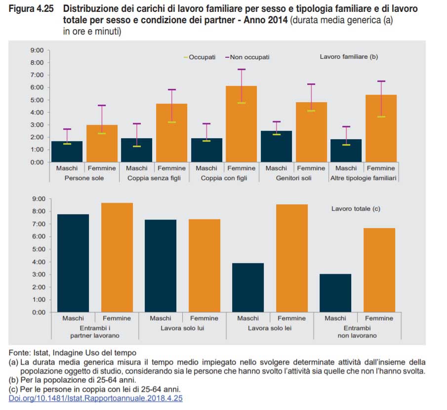IMMAGINE “carichi di lavoro familiare” IMMAGINE “carichi di lavoro familiare”