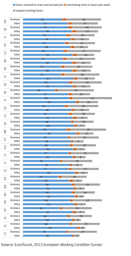 IMMAGINE paid unpaid work IMMAGINE paid unpaid work